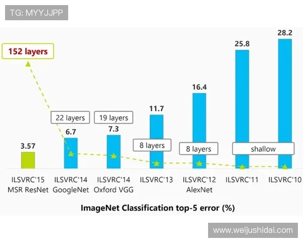 意昂体育注册过程中如何避免常见错误提升注册成功率